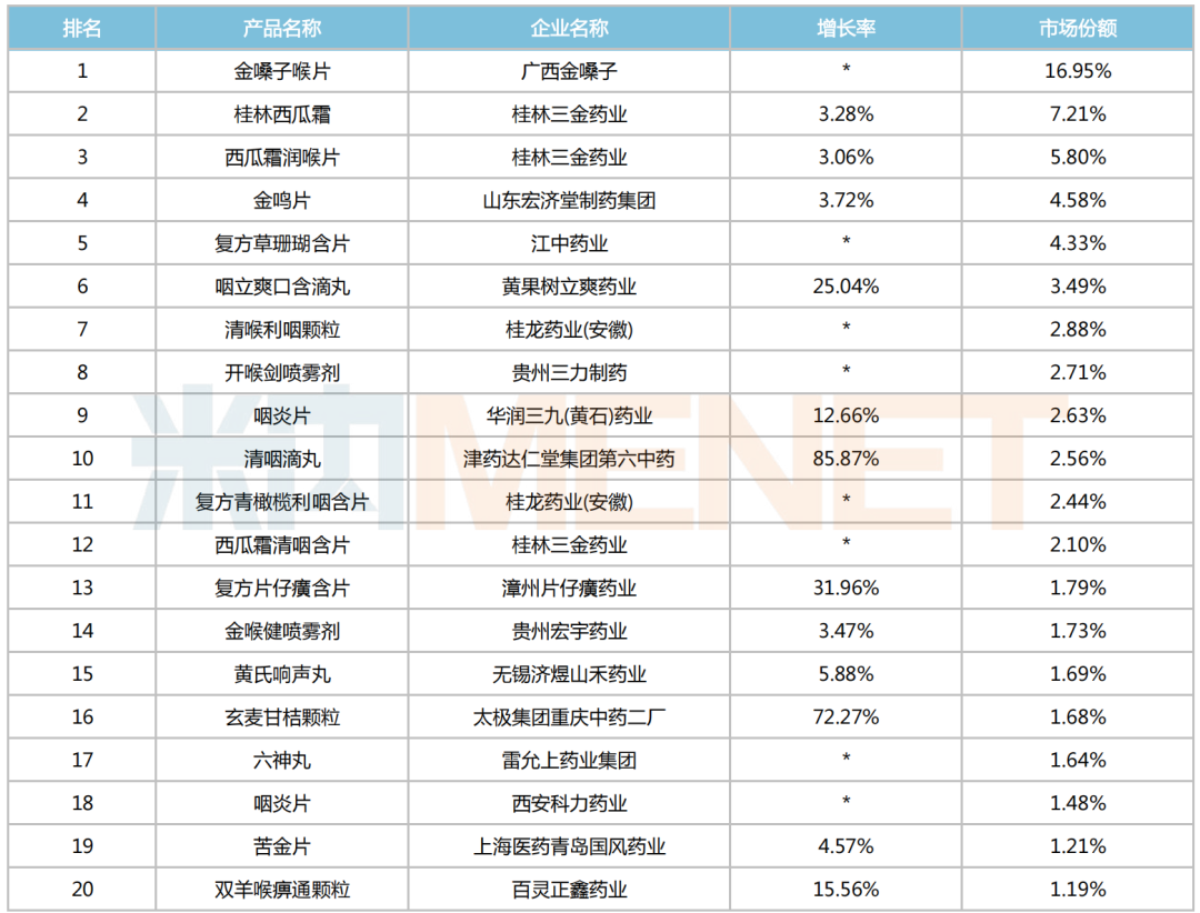 来源:米内网格局数据库