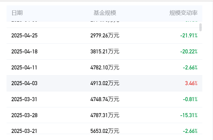 量化私募实控人撂挑子不干了！当基金经理影响生活质量，卸任，清盘...