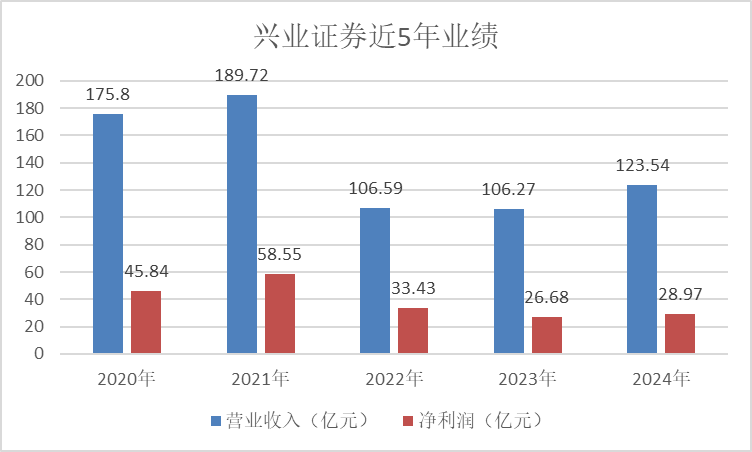 闽系航母级券商呼之欲出？兴业否认！再回首国泰海通合并前后...