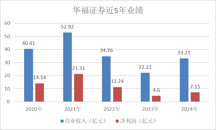 闽系航母级券商呼之欲出？兴业否认！再回首国泰海通合并前后...