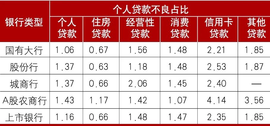 数据来源：各行年报