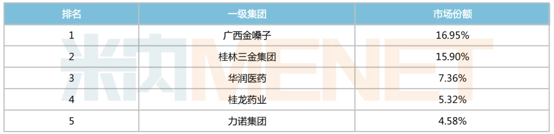 来源:米内网格局数据库