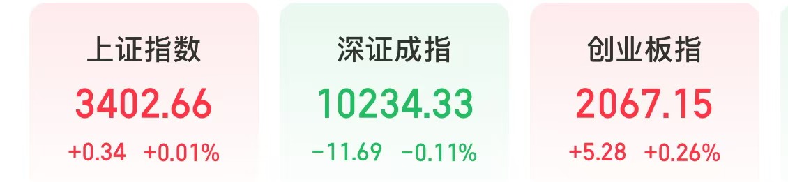 图片来源：同花顺