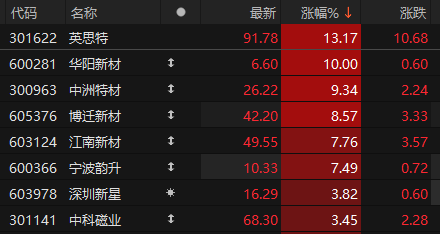 数据来源：choice金融终端