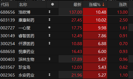 数据来源：choice金融终端