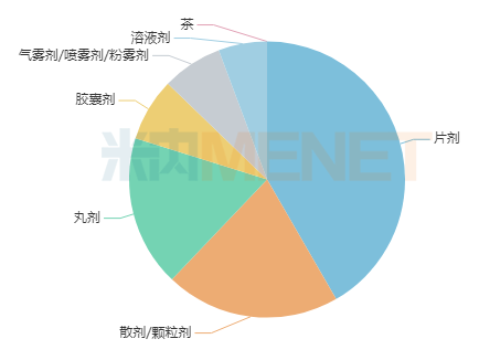 来源:米内网格局数据库