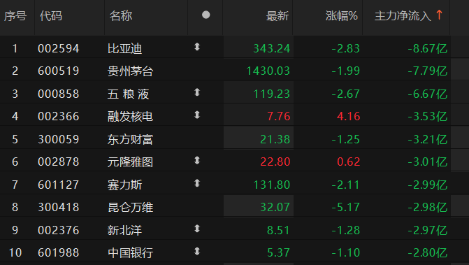数据来源：Choice金融终端