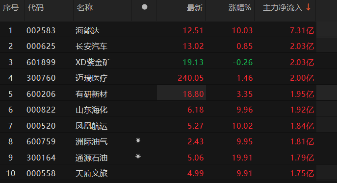 数据来源：Choice金融终端
