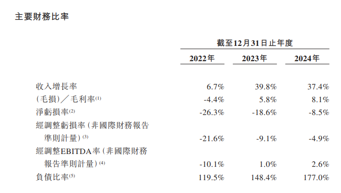 三年烧钱50亿！融资停滞、举债度日，李书福第10个IPO前景堪忧...
