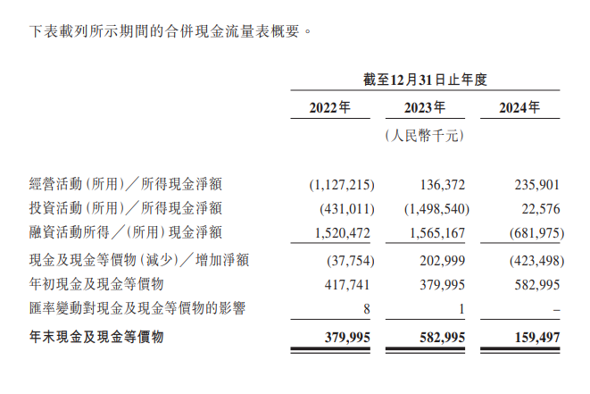 三年烧钱50亿！融资停滞、举债度日，李书福第10个IPO前景堪忧...