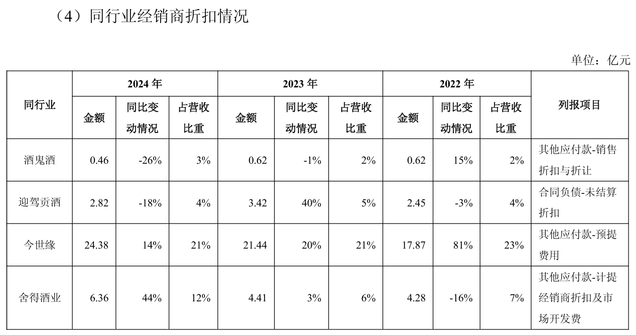 图片来源:企业公告截图