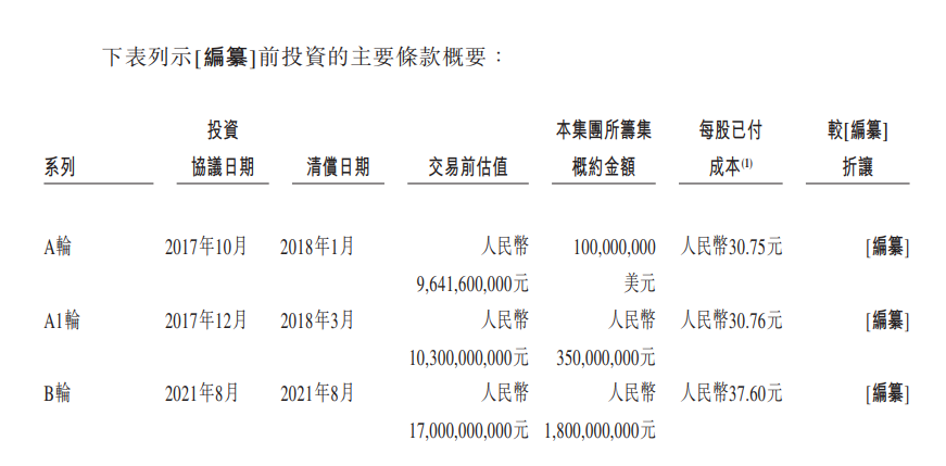 三年烧钱50亿！融资停滞、举债度日，李书福第10个IPO前景堪忧...