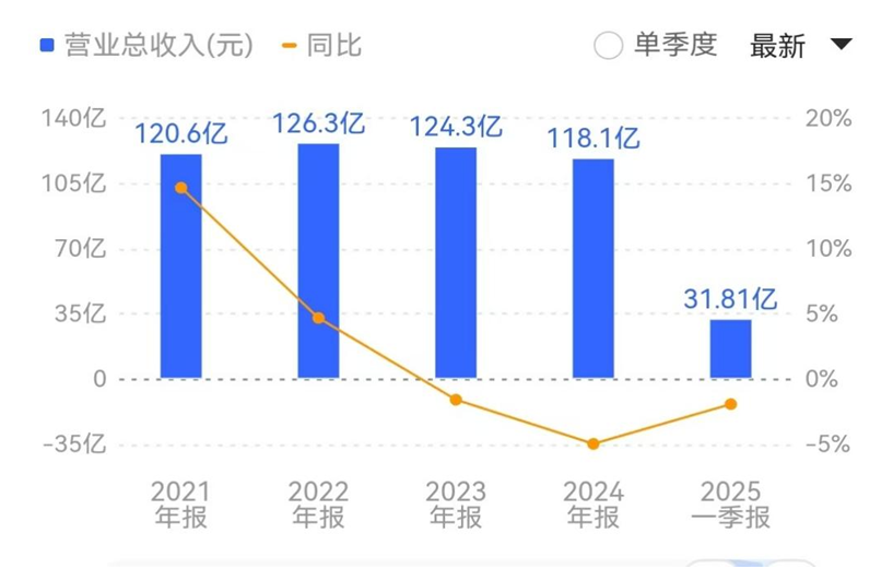 图片来源:同花顺