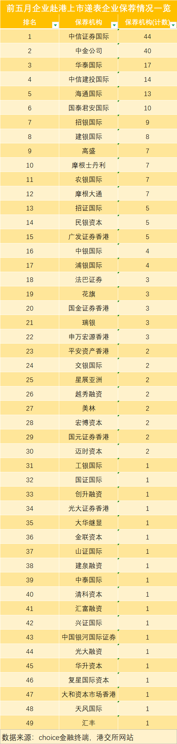 制图:界面新闻陈靖