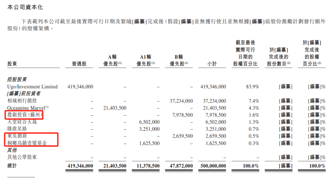 三年烧钱50亿！融资停滞、举债度日，李书福第10个IPO前景堪忧...