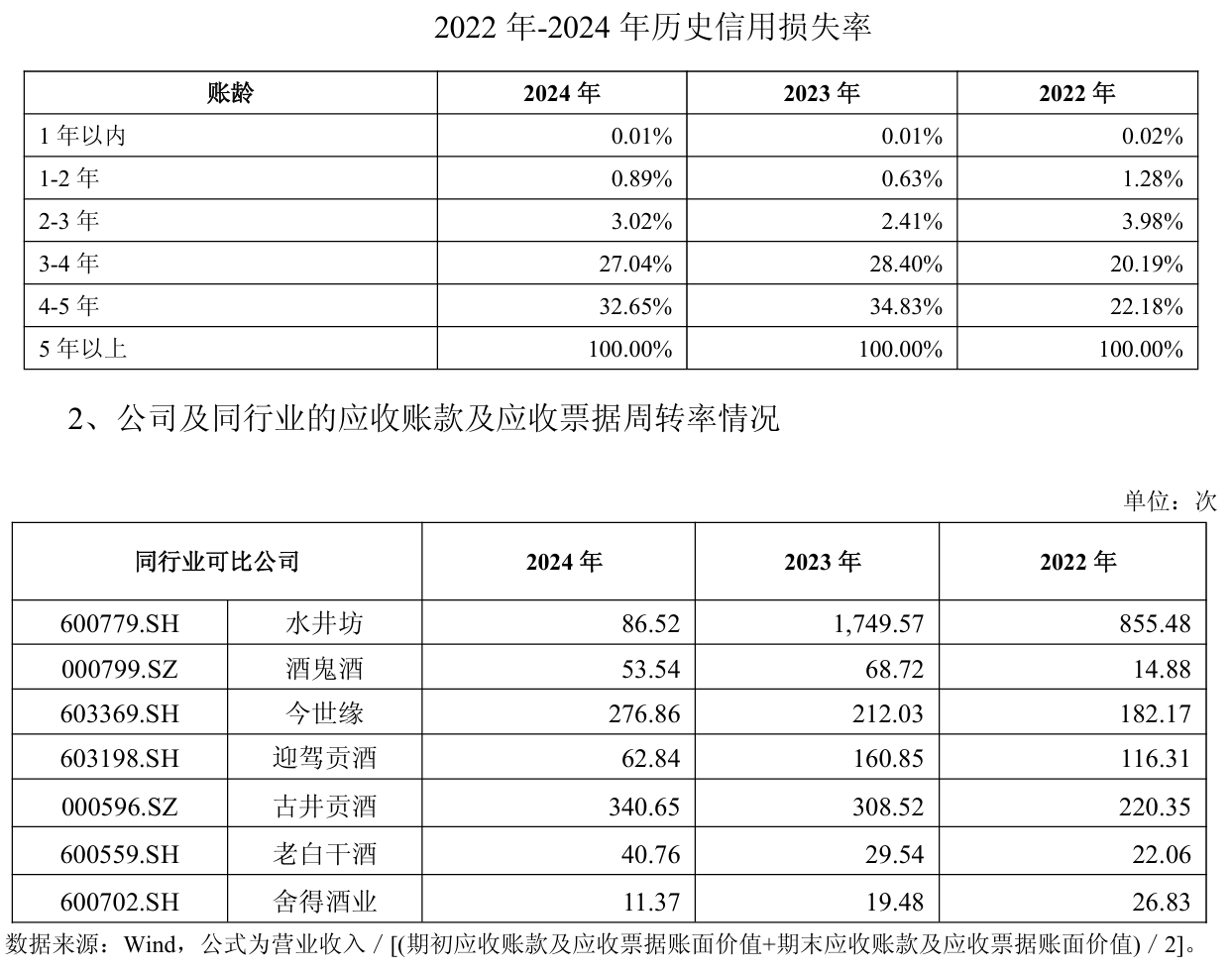 图片来源:企业公告截图