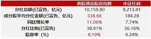 数据来源：Wind，截至20250613