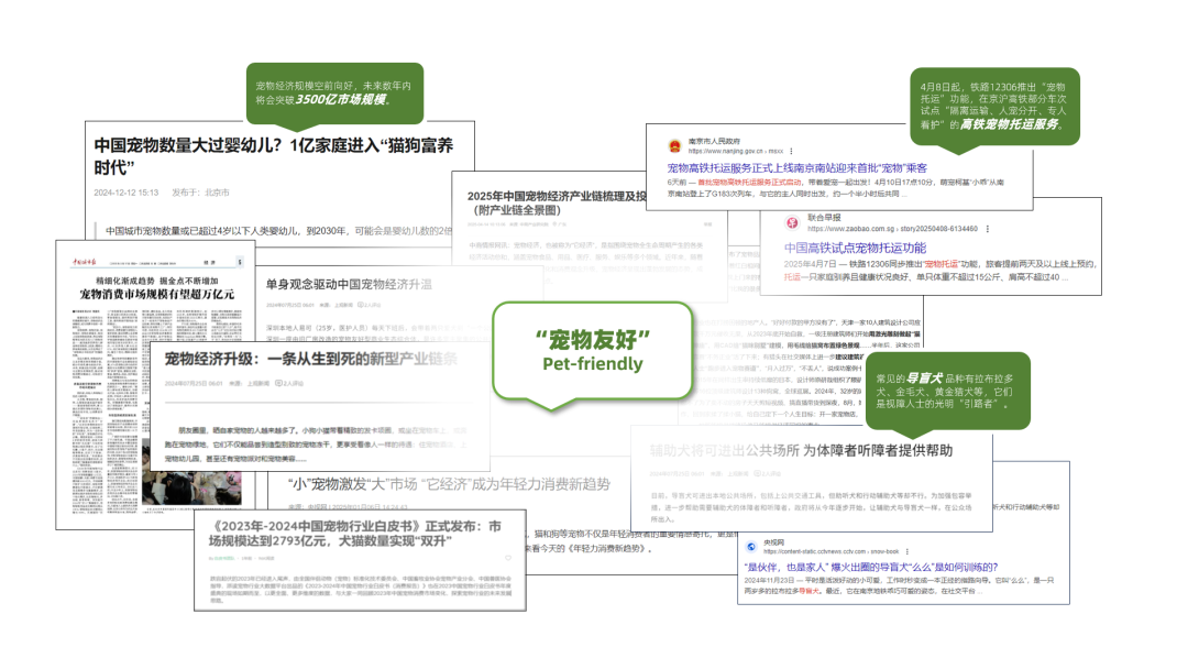 ▲ 宠物经济蓬勃催生业态扩容，但空间权属问题日益凸显