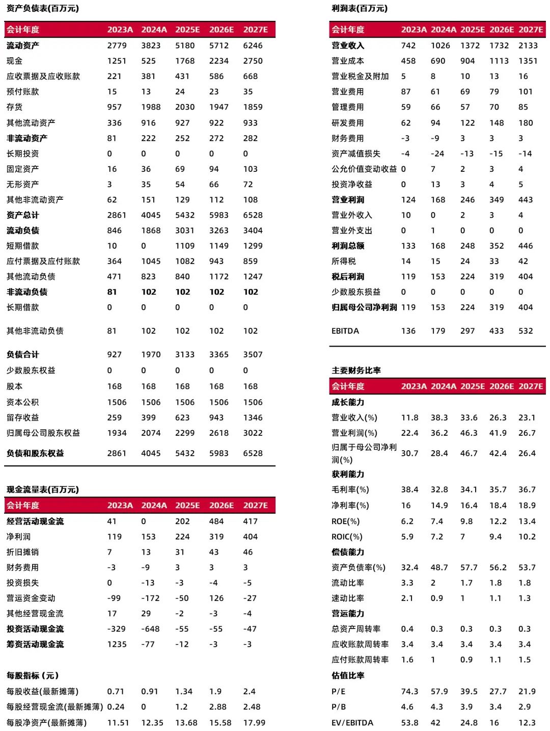 资料来源:最闻,山西证券研究所