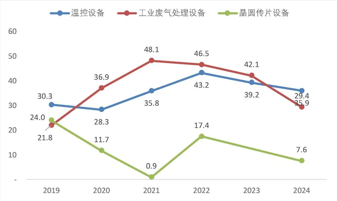 资料来源:wind,山西证券研究所