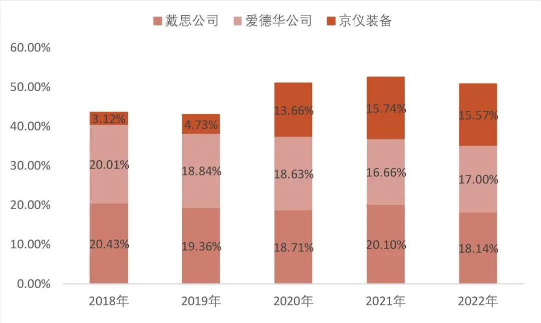 资料来源:QY Research、公司招股书,山西证券研究所