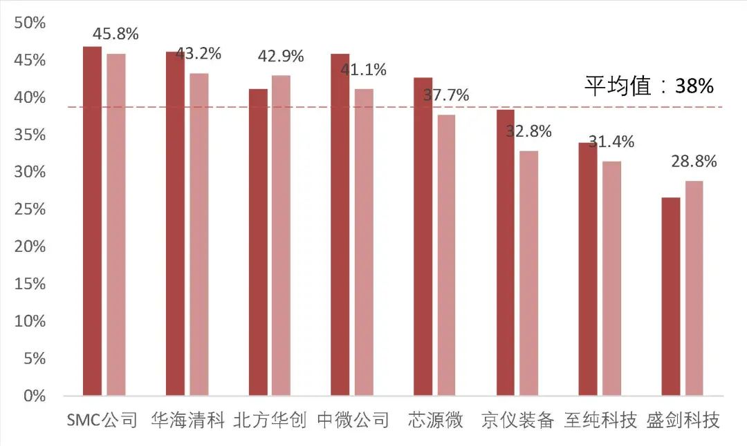 资料来源:wind,山西证券研究所