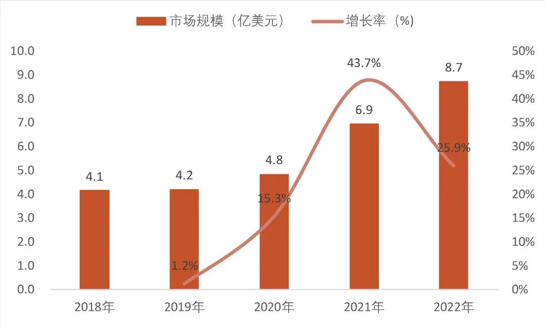 资料来源:QY Research、公司招股书,山西证券研究所