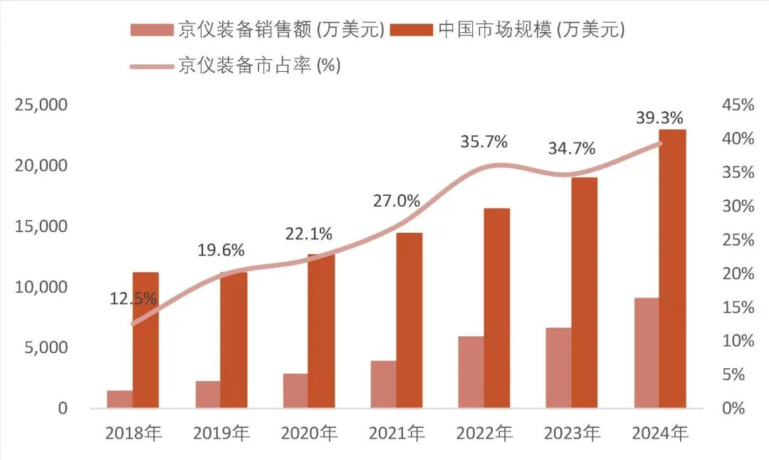 资料来源:QY Research、公司招股书、审核问询函的回复(2022年年度财务数据更新版),山西证券研究所