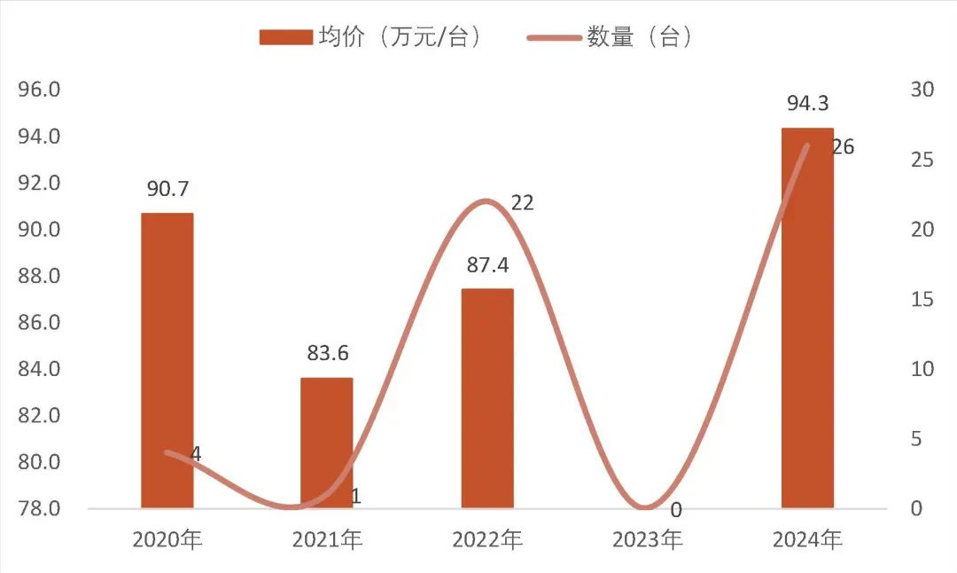 资料来源:Wind、公司招股书、2023年-2024年年报,山西证券研究所