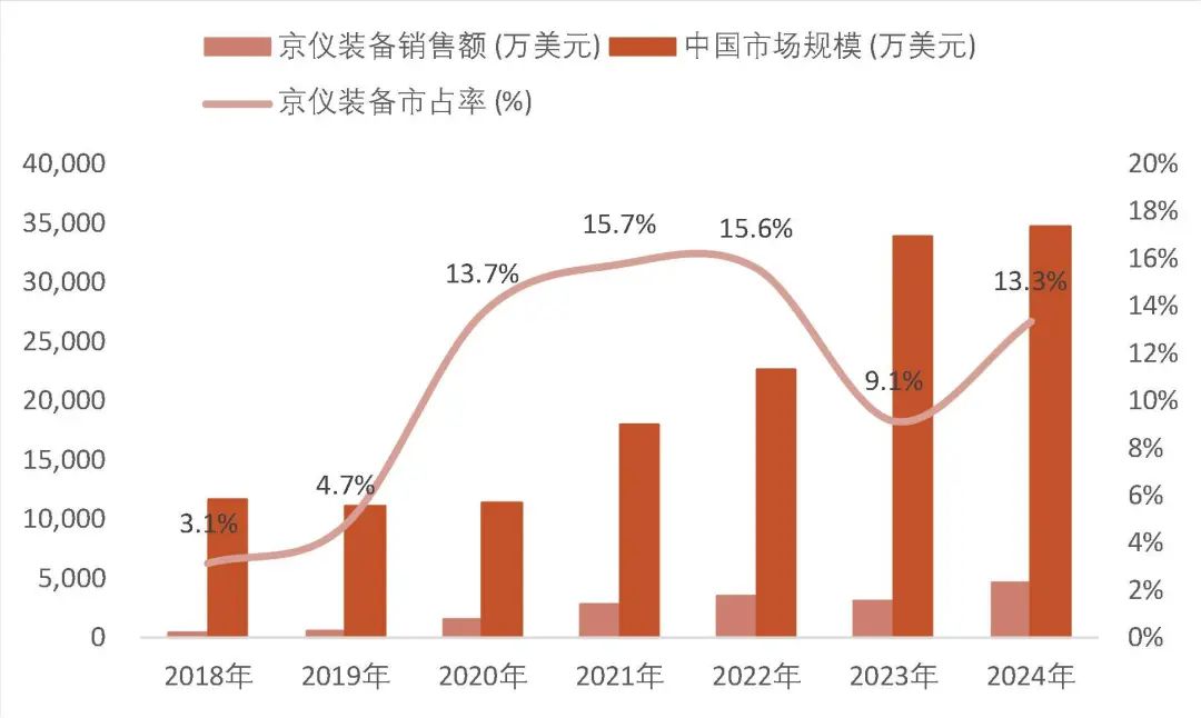 资料来源:QY Research、公司招股书、审核问询函的回复(2022年年度财务数据更新版),山西证券研究所
