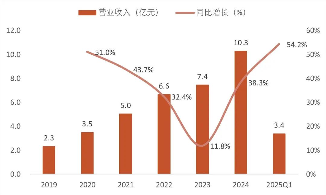 资料来源:wind,山西证券研究所