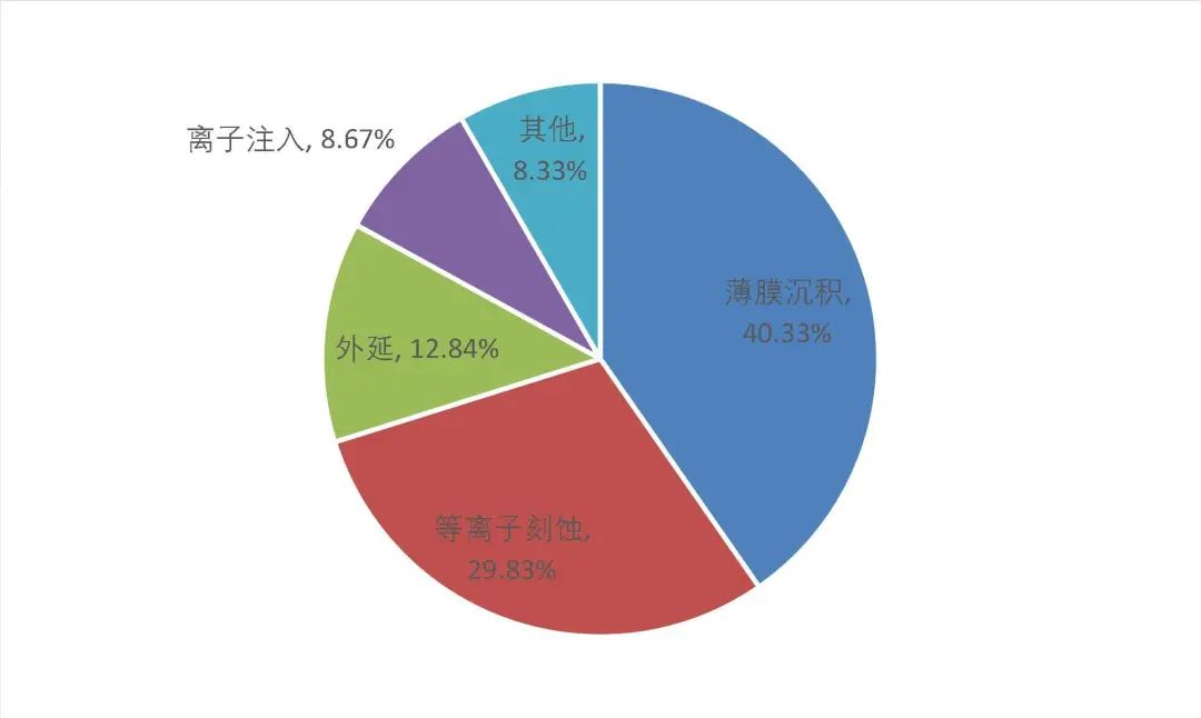 资料来源:QY Research、公司审核问询函的回复(2022年年度财务数据更新版),山西证券研究所