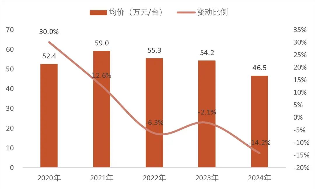 资料来源:公司招股书、2023年-2024年年报,山西证券研究所