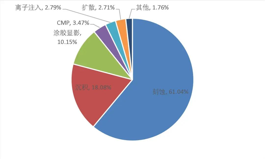 资料来源:QY Research、公司审核问询函的回复(2022年年度财务数据更新版),山西证券研究所