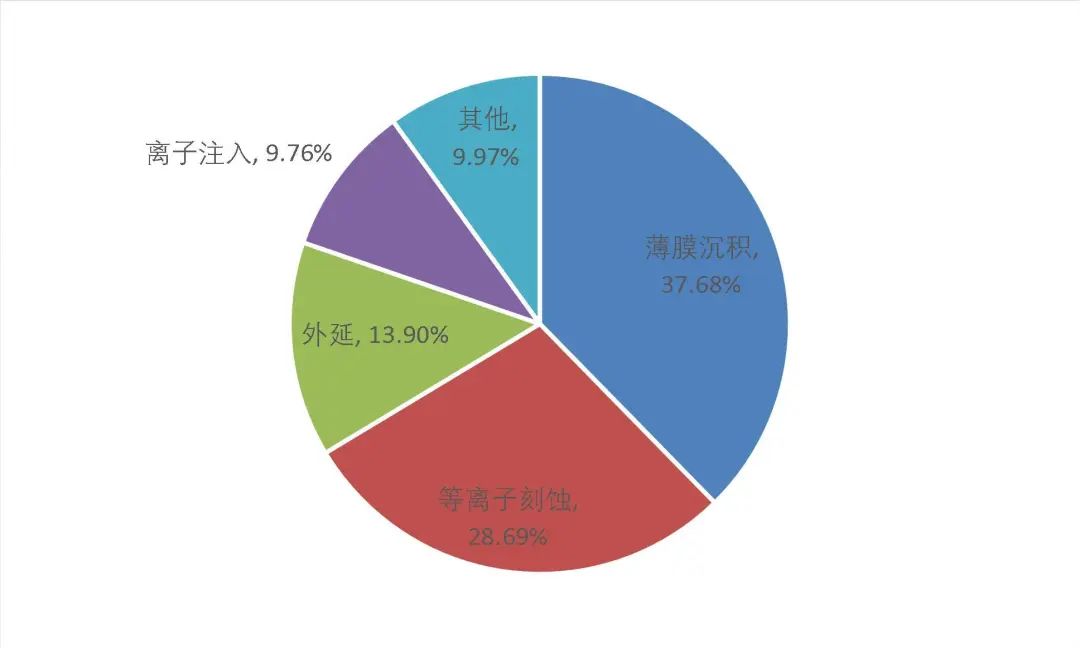资料来源:QY Research、公司审核问询函的回复(2022年年度财务数据更新版),山西证券研究所