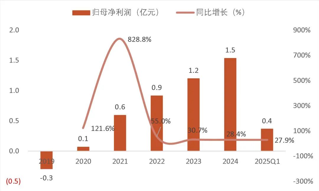 资料来源:wind,山西证券研究所