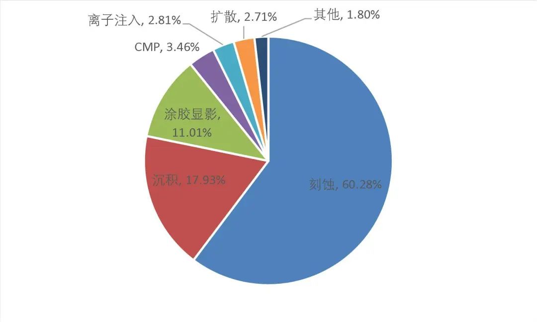 资料来源:QY Research、公司审核问询函的回复(2022年年度财务数据更新版),山西证券研究所