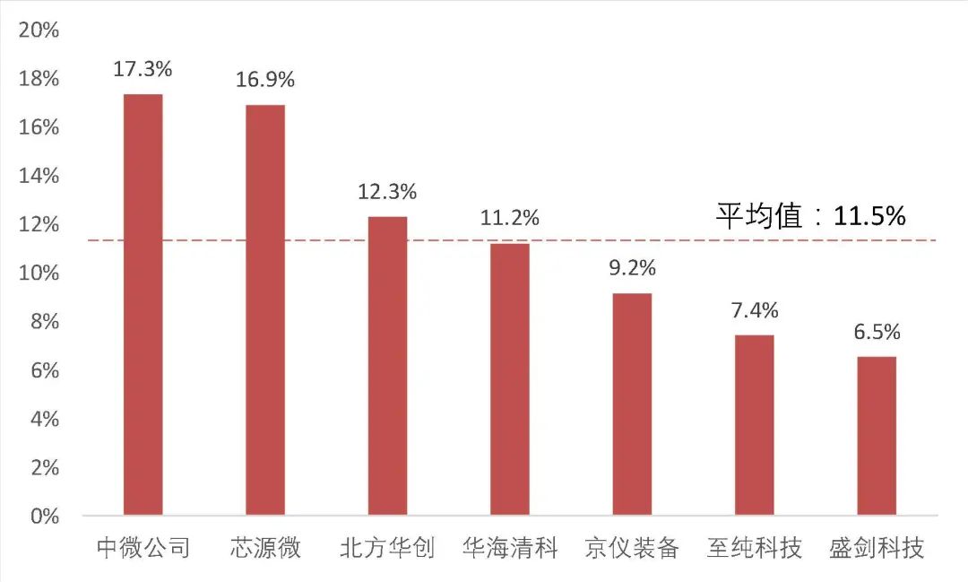 资料来源:wind,山西证券研究所