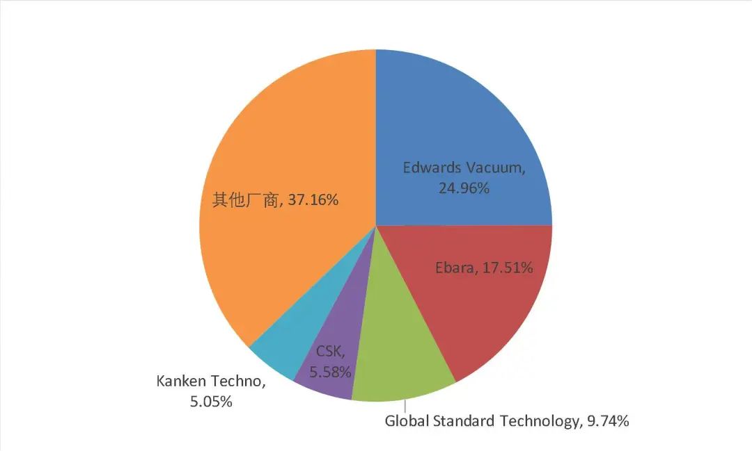资料来源:QYResearch,山西证券研究所