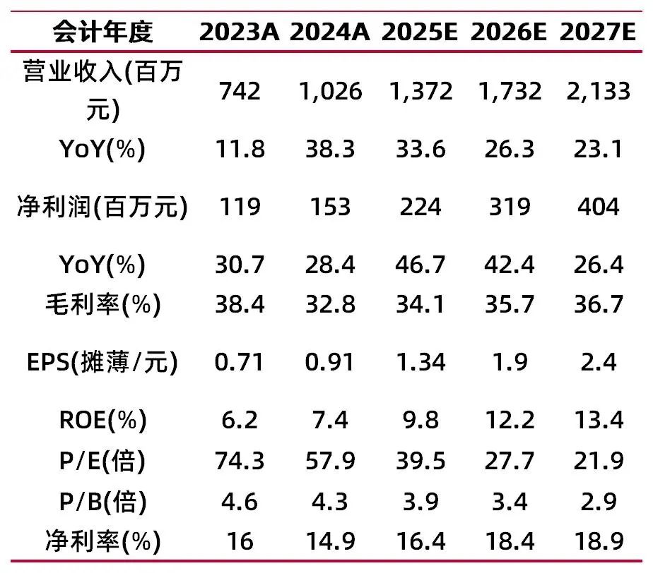 资料来源:最闻,山西证券研究所
