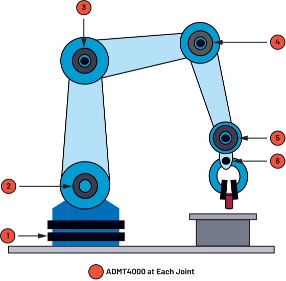 图7.机器人/协作机器人应用中的ADMT4000。