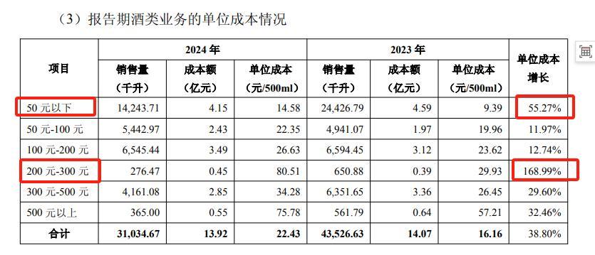 截图自舍得酒业公告