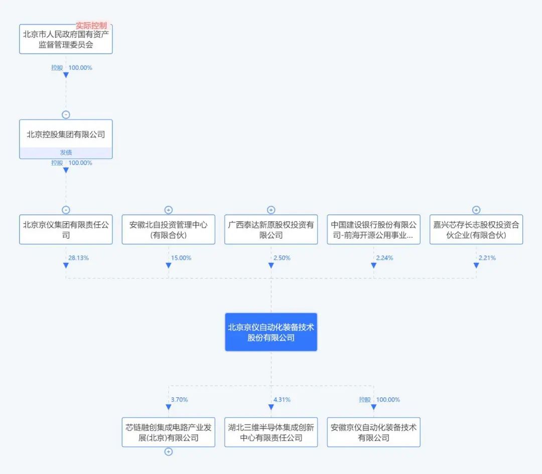 资料来源:iFinD,山西证券研究所