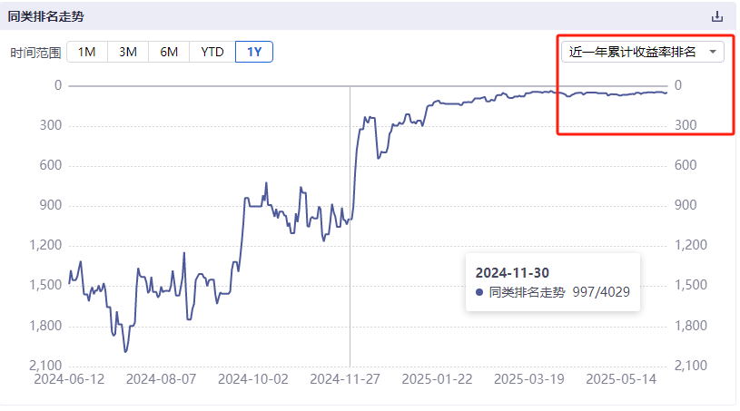 数据来源:iFinD,数据截至2025.06.11。