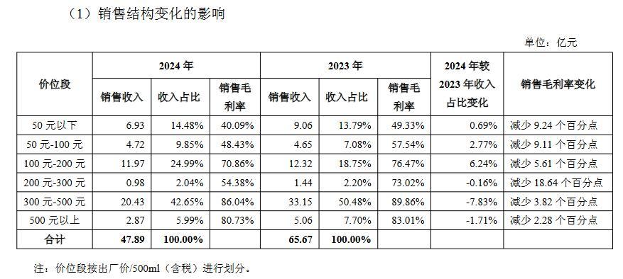 截图自舍得酒业公告