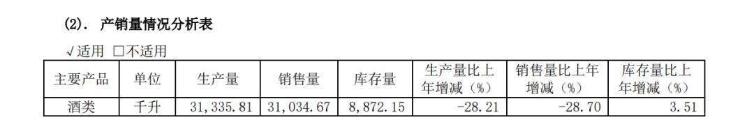 截图自舍得酒业2024年年报