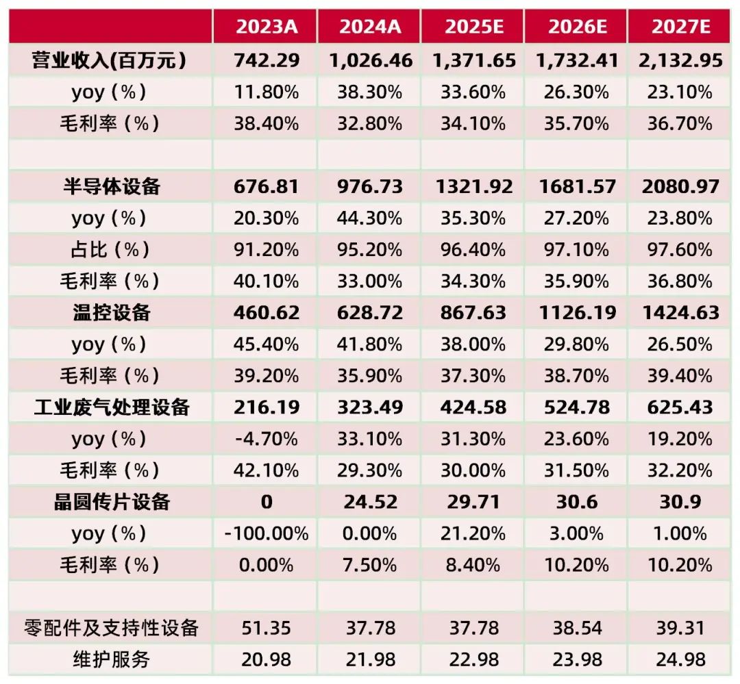 资料来源:wind,山西证券研究所