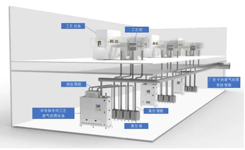 资料来源:公司审核问询函的回复(2022年年度财务数据更新版),山西证券研究所
