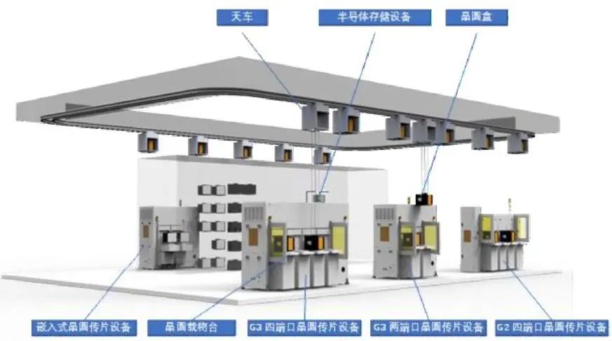 资料来源:公司审核问询函的回复(2022年年度财务数据更新版),山西证券研究所