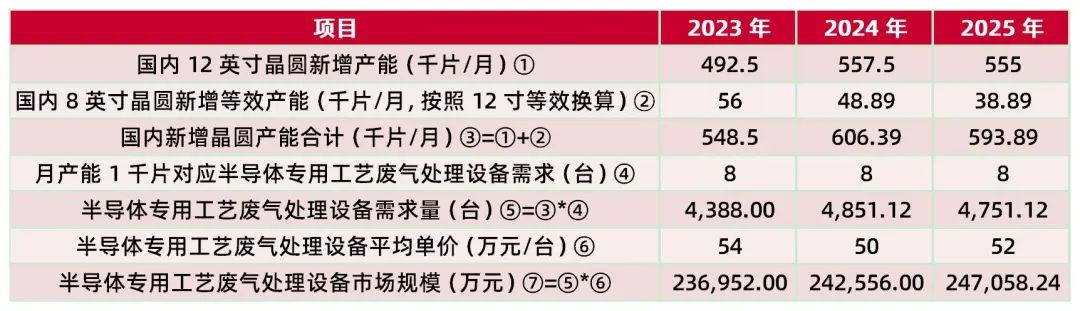 资料来源:公司审核问询函的回复(2022年年度财务数据更新版),山西证券研究所